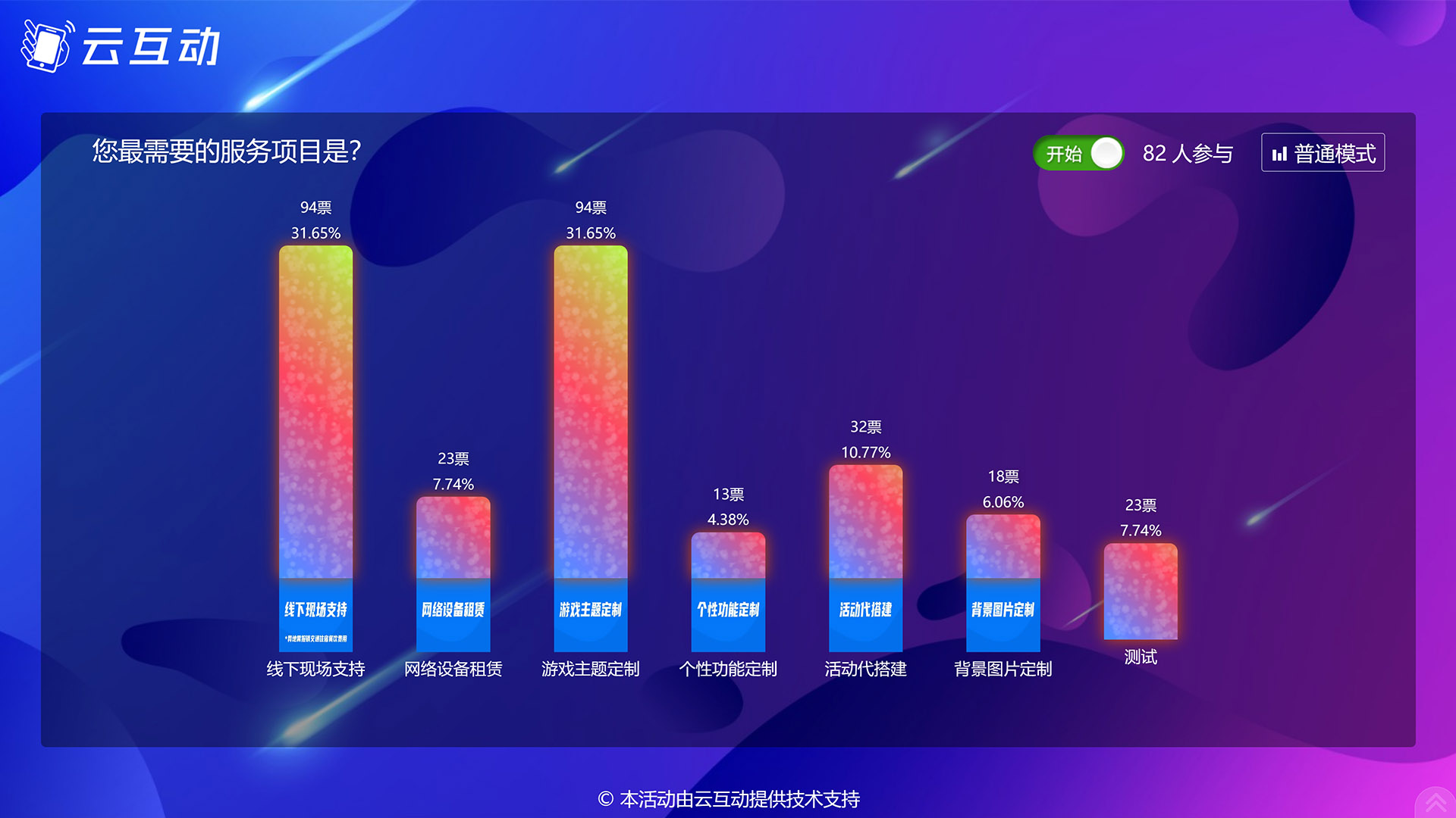 泰安现场实时投票系统使用有什么注意事项和常见问题